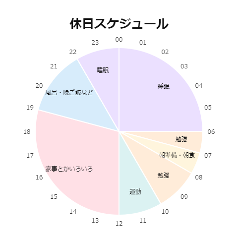 一日のスケジュール