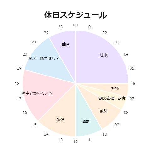 一日のスケジュール