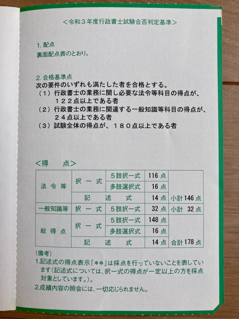 令和三年度 行政書士試験 合格発表