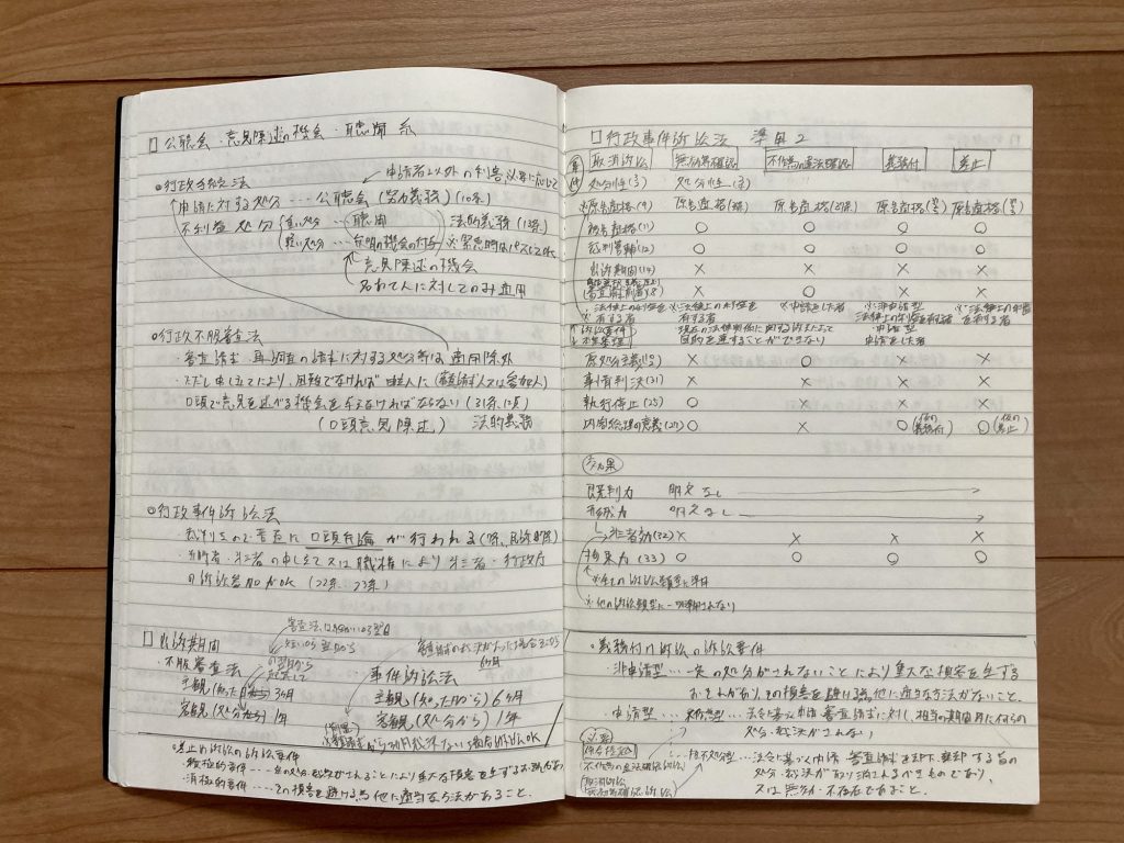 自分まとめノート