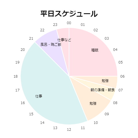 一日のスケジュール