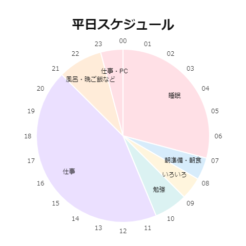 平日スケジュール