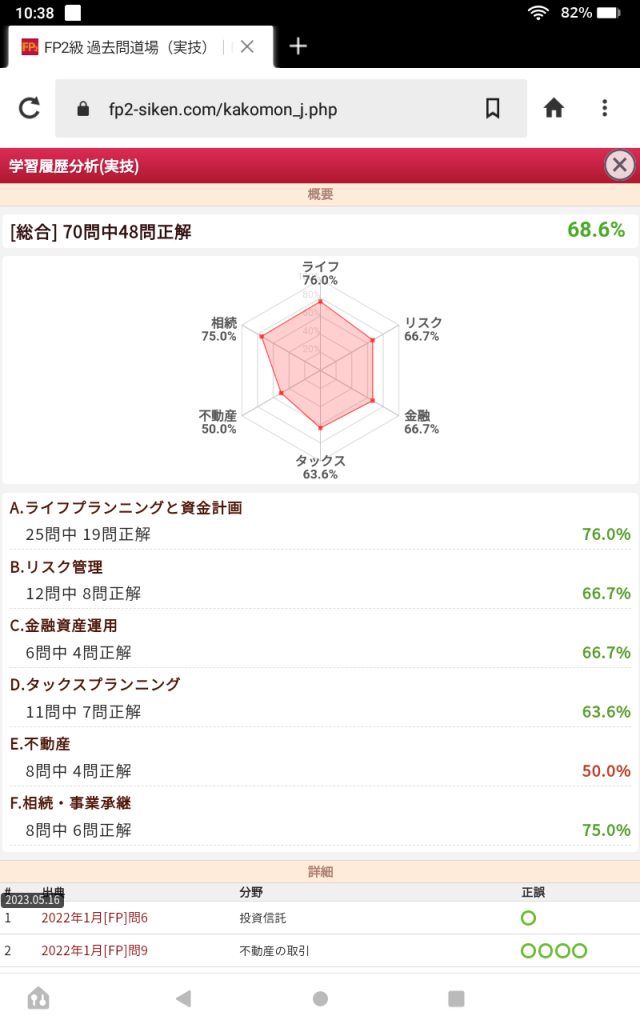 FP2 過去問道場 学習履歴分析
