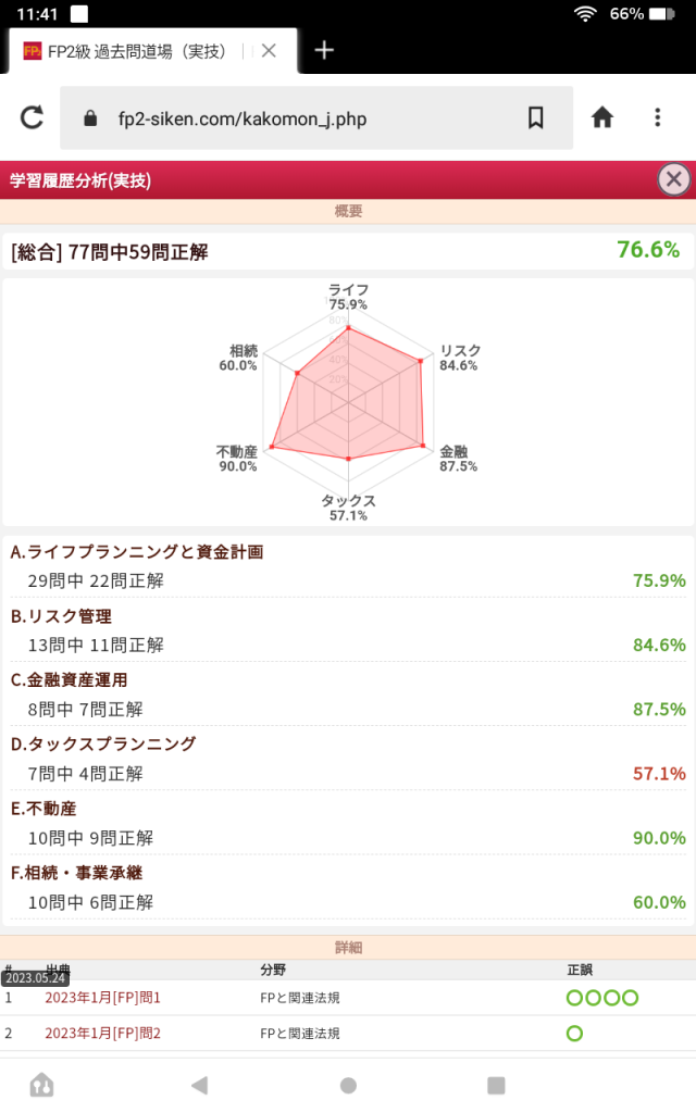 FP2 過去問道場 学習履歴分析