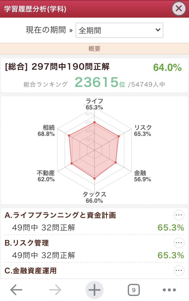 FP2 過去問道場 学習履歴分析