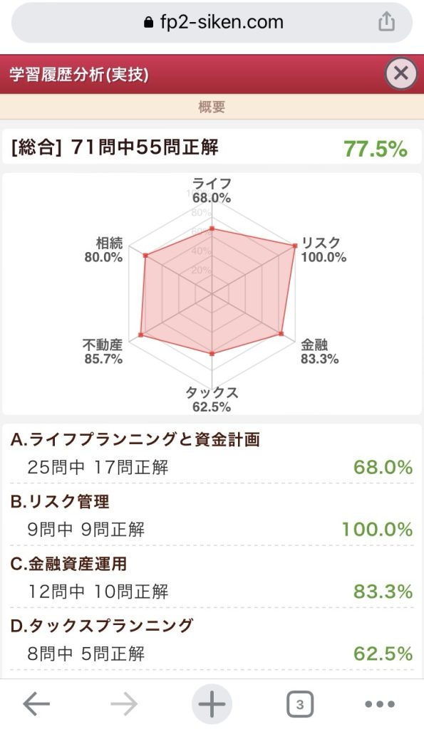 FP2 過去問道場 学習履歴分析