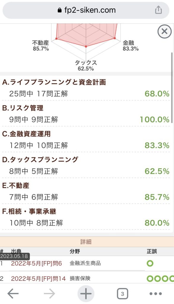 FP2 過去問道場 学習履歴分析