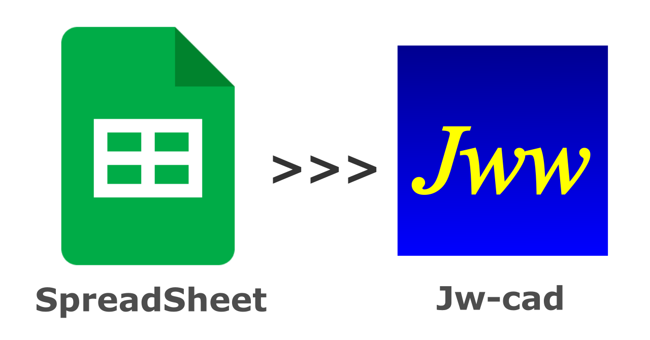 スプレッドシートからJw-cadへ貼付け